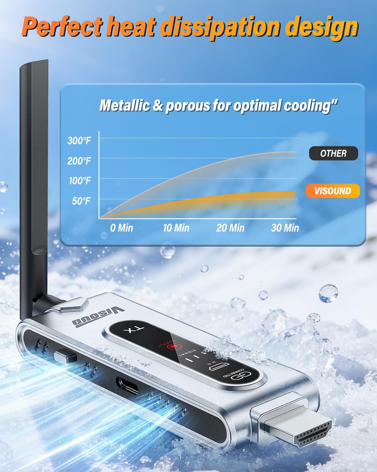 เครื่องส่งสัญญาณ HDMI ไร้สายแล - Home Cinema Wireless บทวิจารณ์และราคา